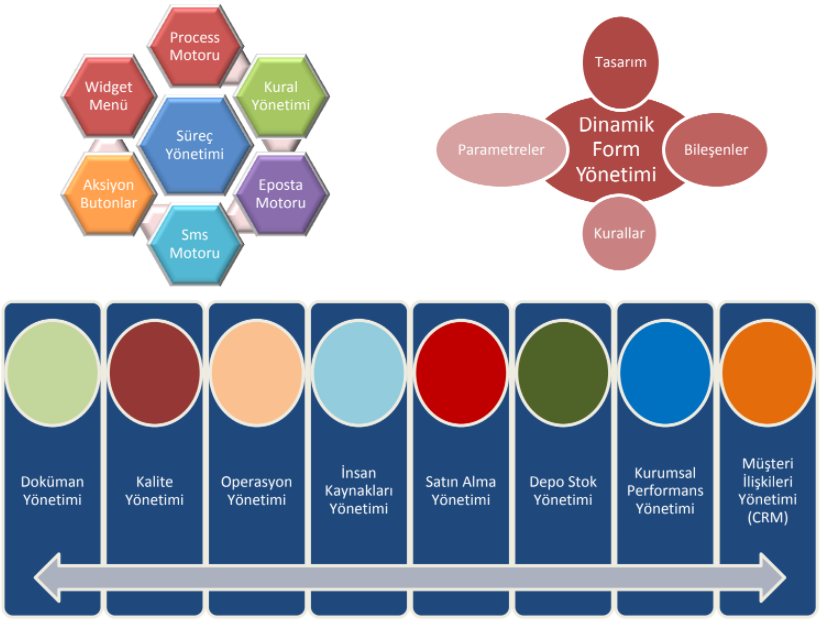 Merlon Business Framework