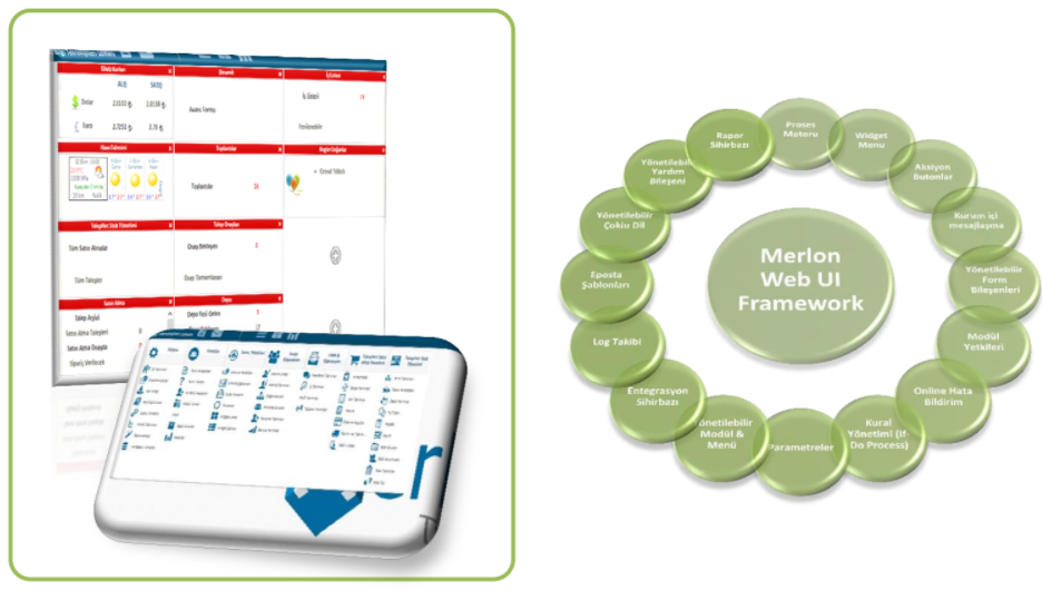 Merlon Business Framework