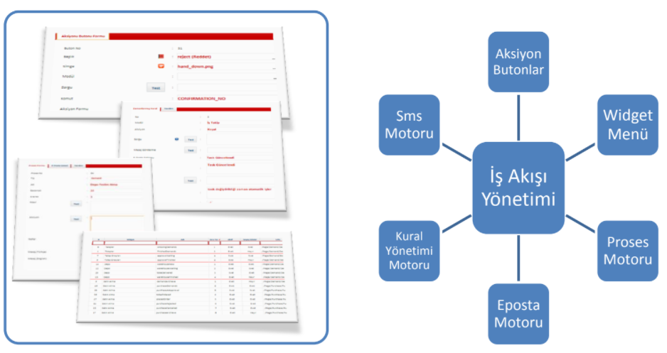 Merlon Business Framework